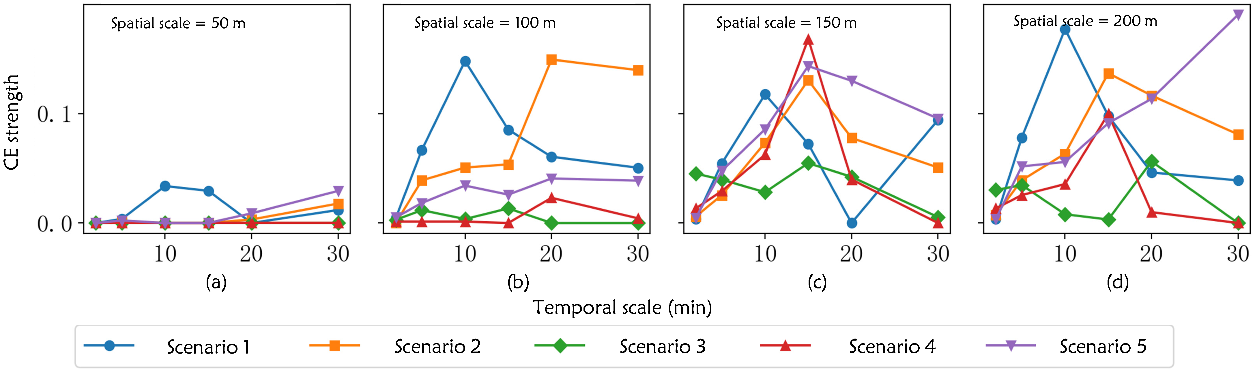Systems 13 00732 g006
