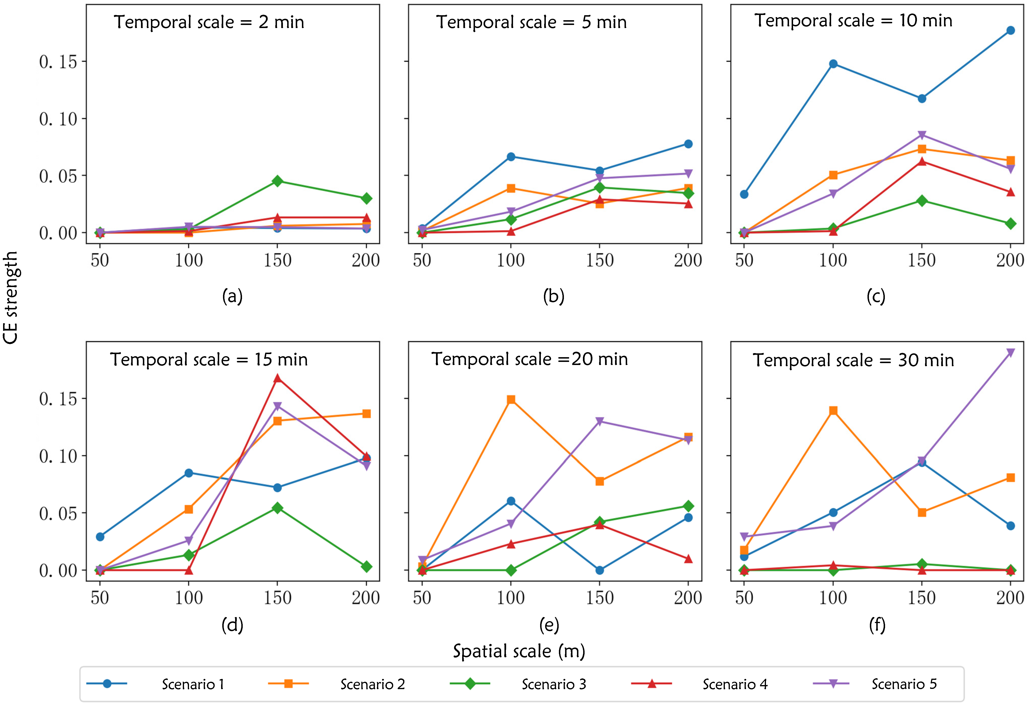 Systems 13 00732 g007