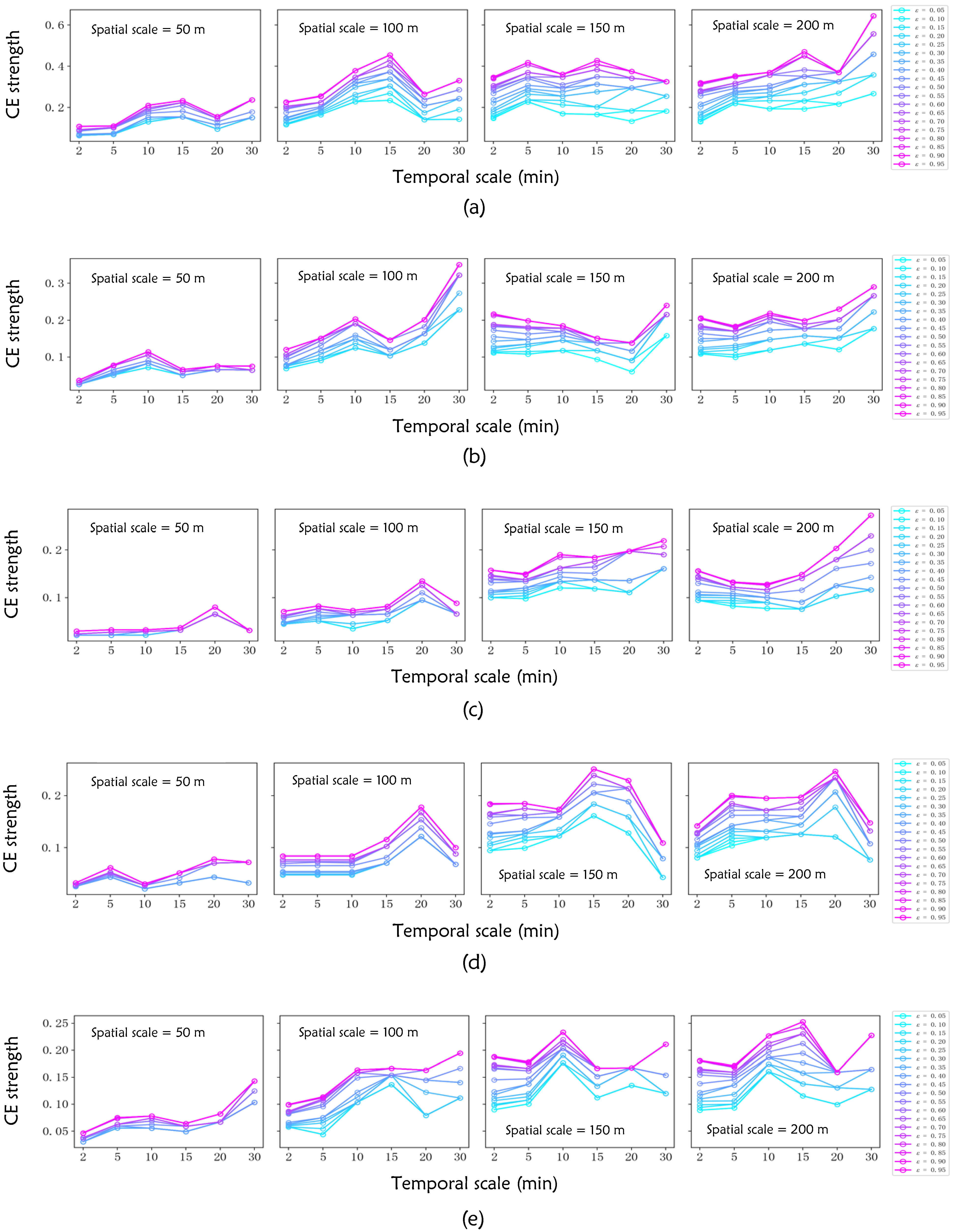 Systems 13 00732 g009