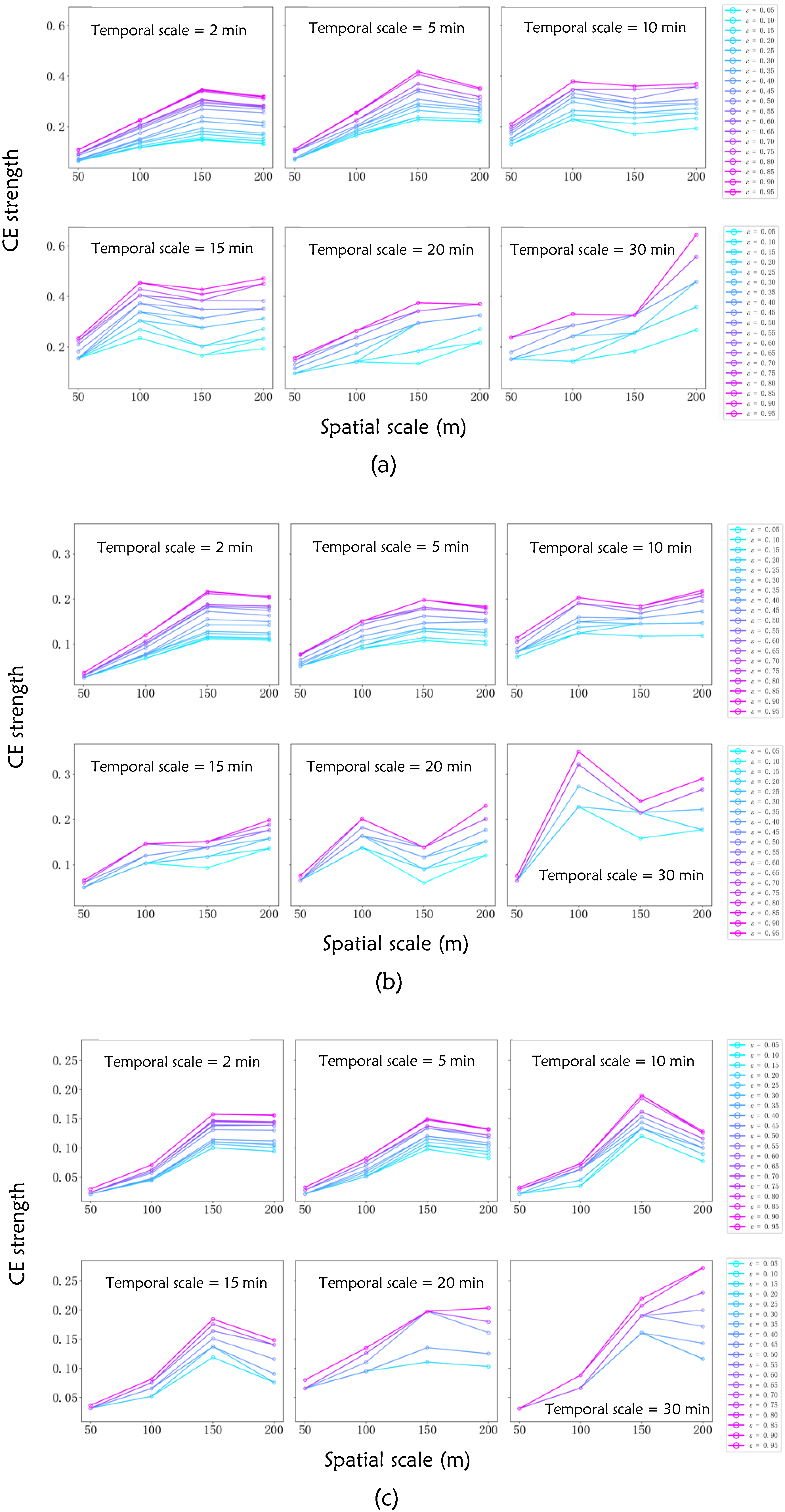 Systems 13 00732 g010