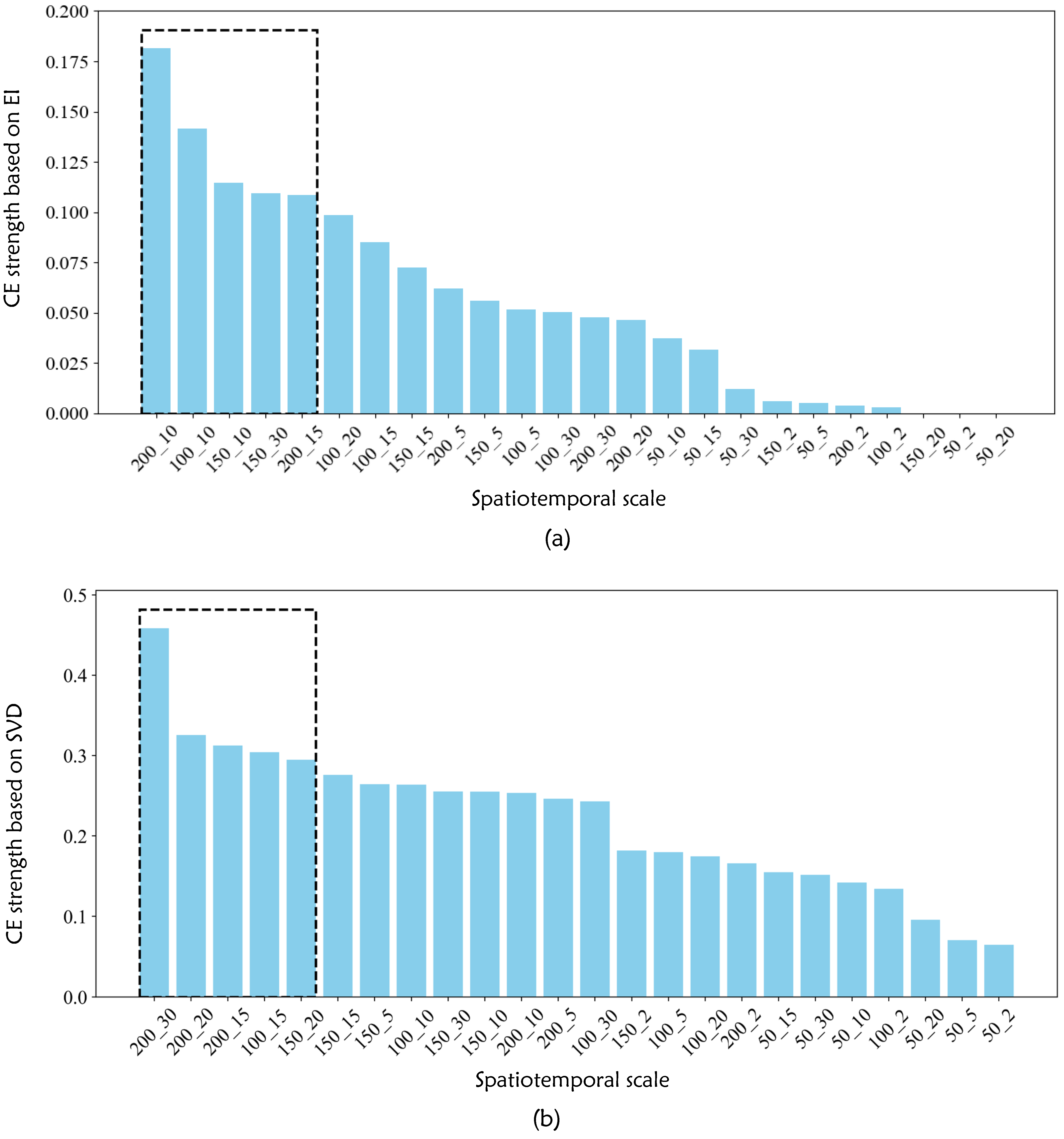 Systems 13 00732 g011