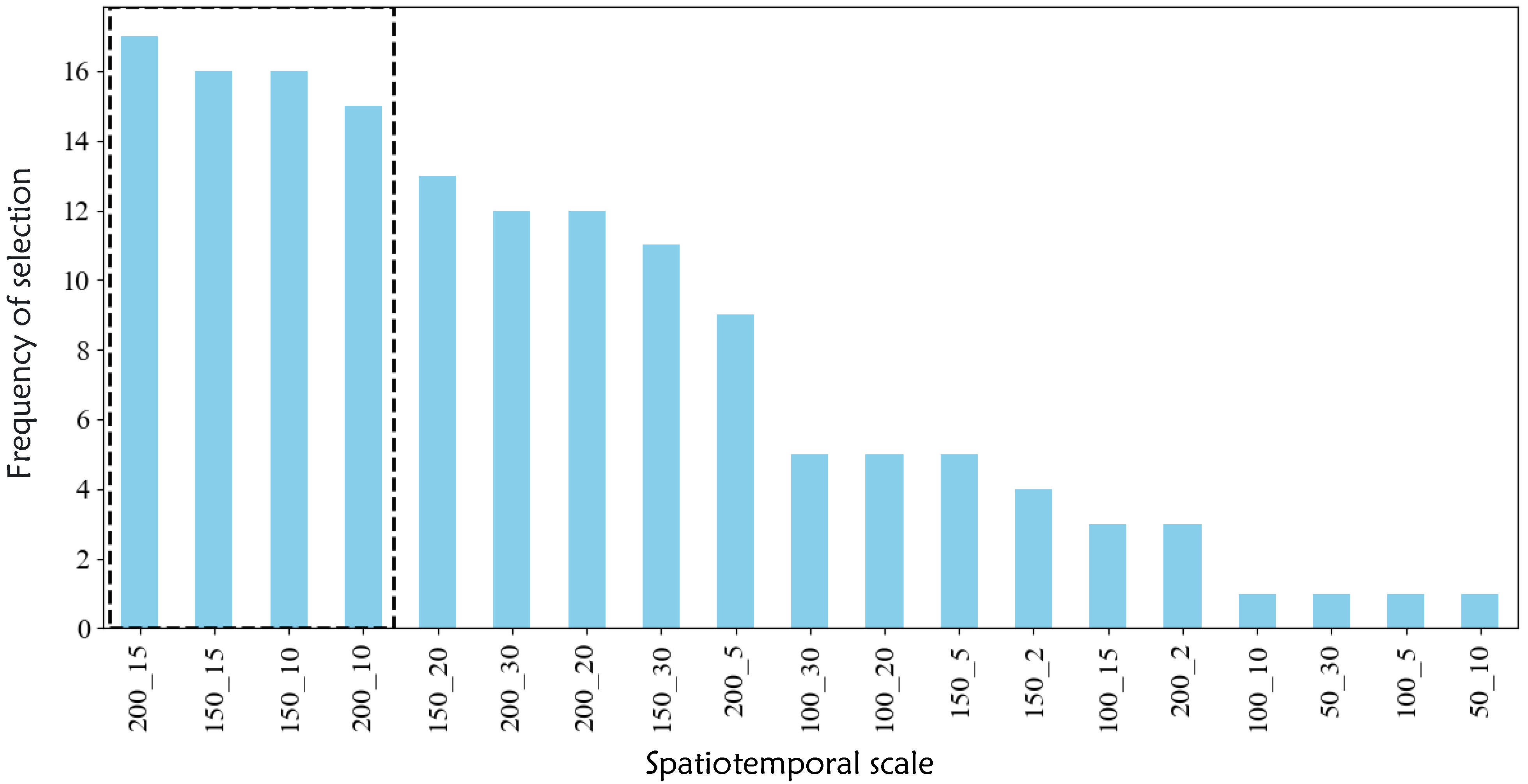 Systems 13 00732 g012