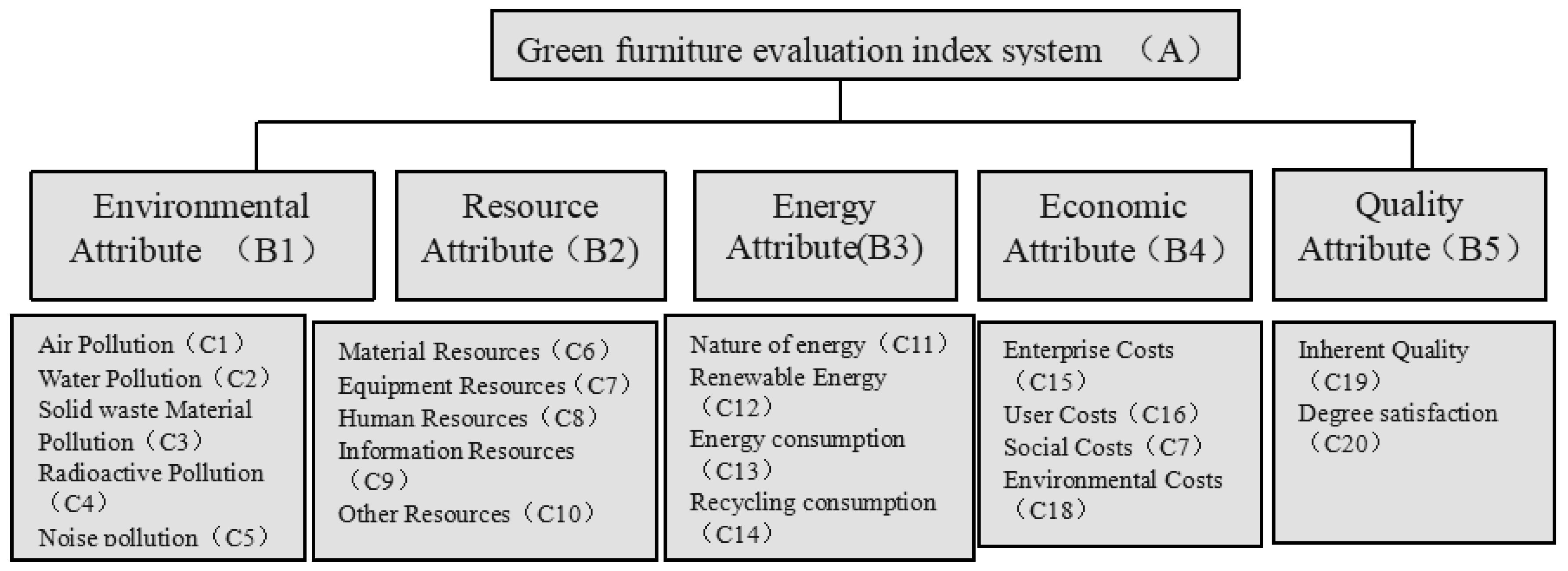 Systems 13 00734 g002