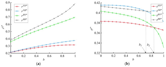 Systems 13 00737 g002