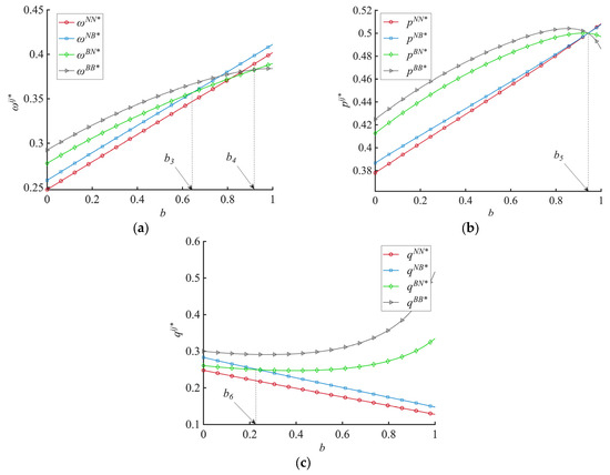 Systems 13 00737 g003