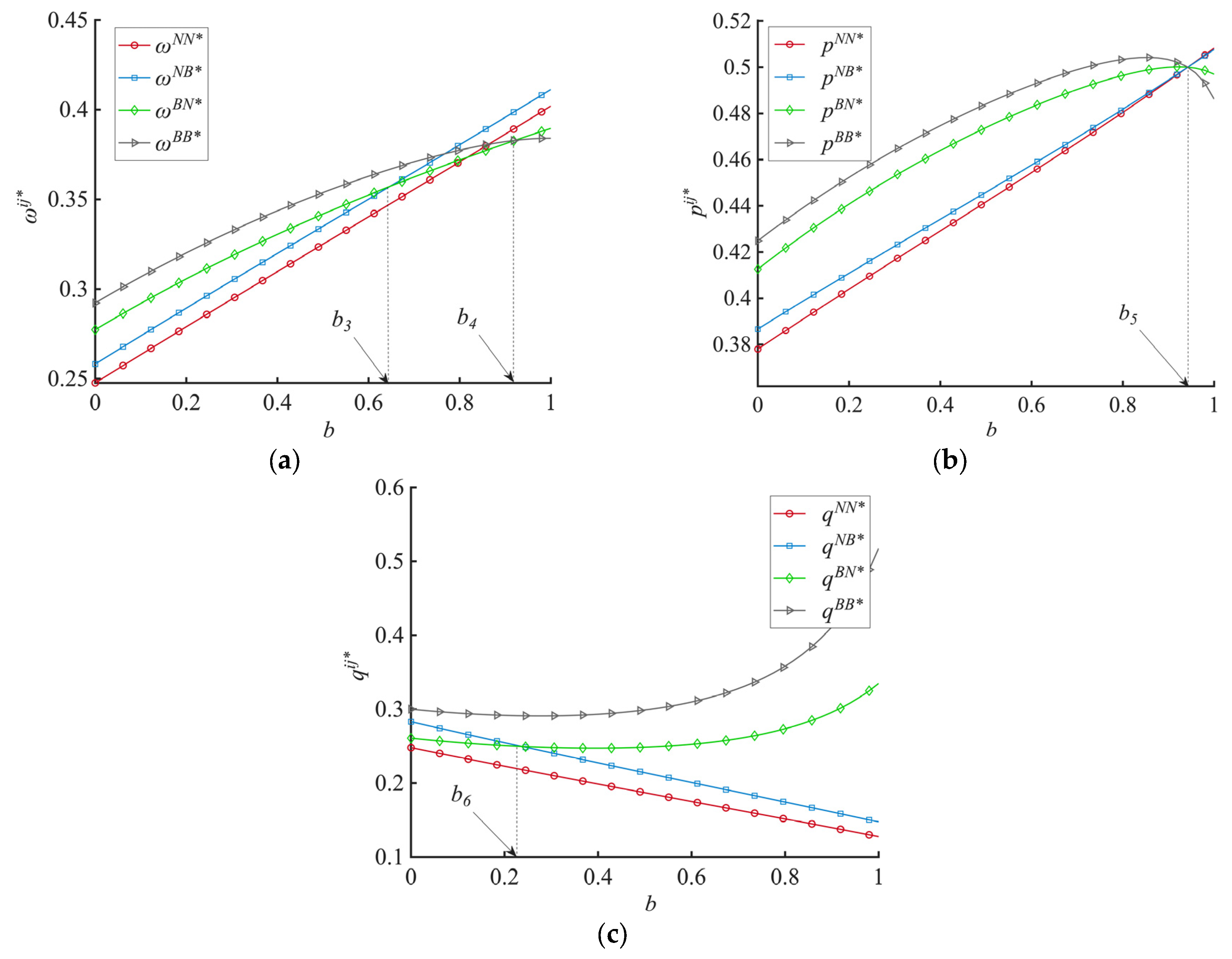 Systems 13 00737 g003