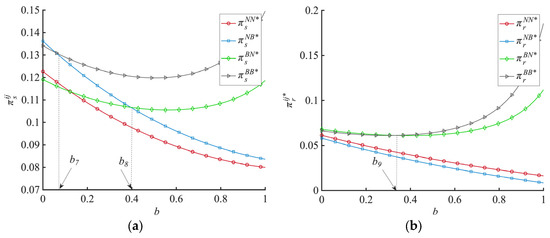 Systems 13 00737 g004