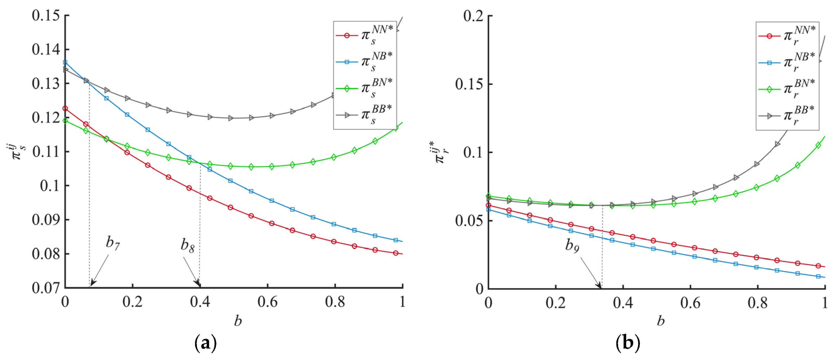 Systems 13 00737 g004