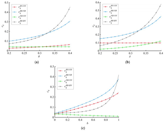 Systems 13 00737 g005