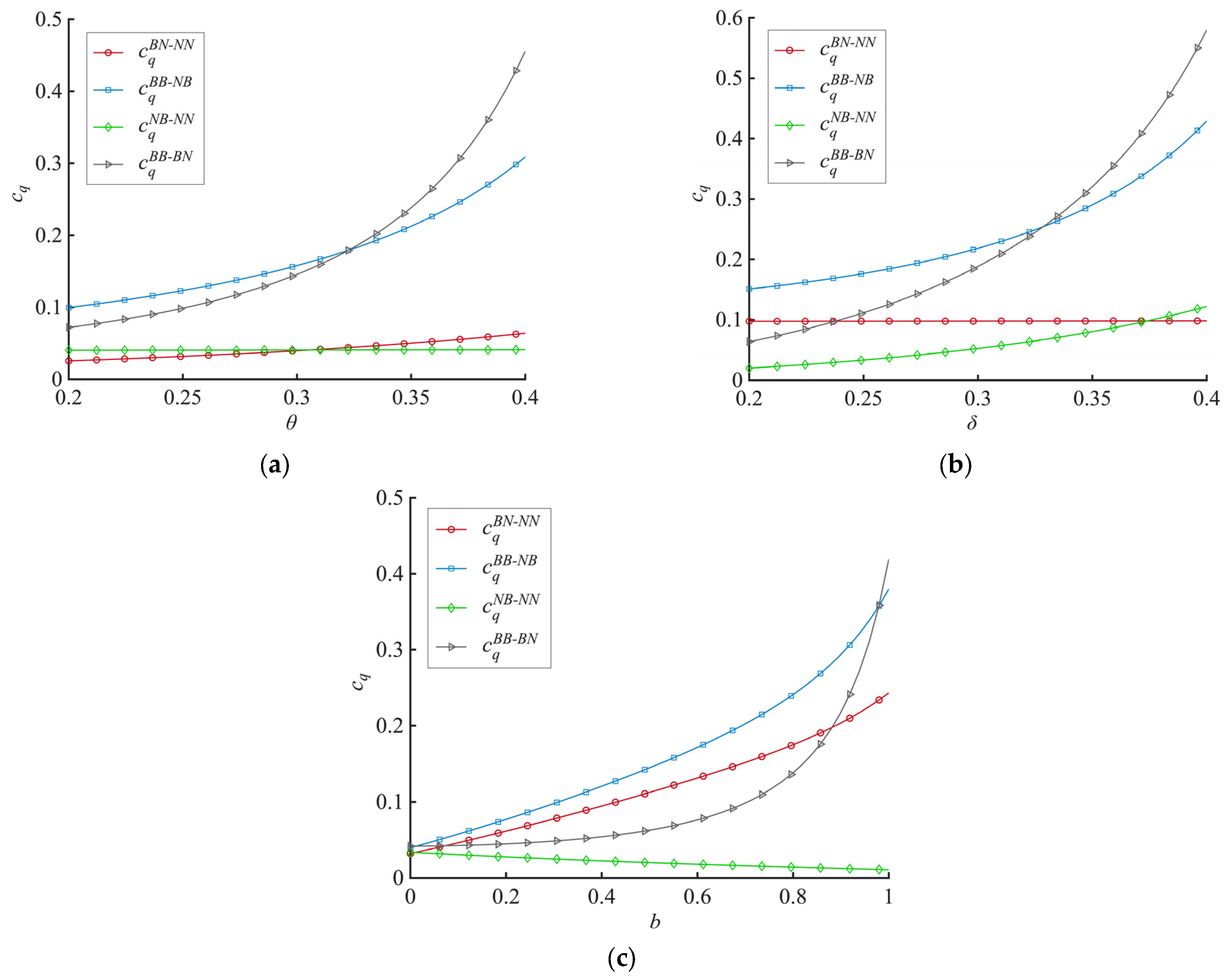 Systems 13 00737 g005