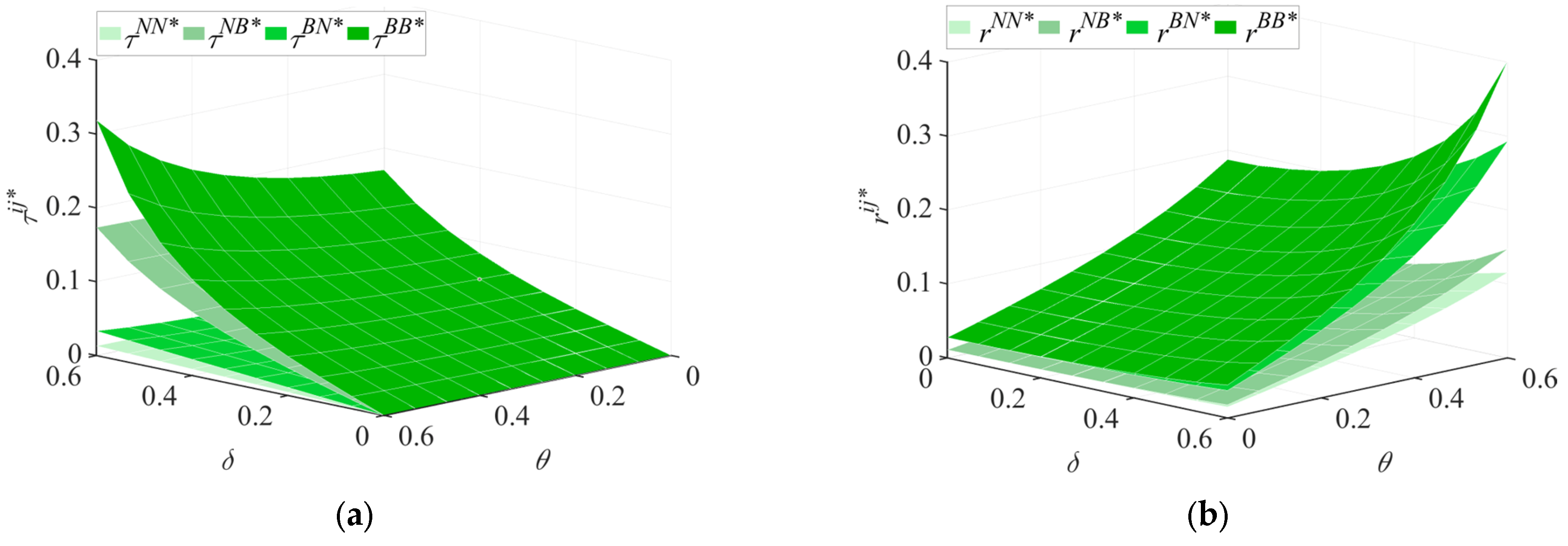 Systems 13 00737 g006