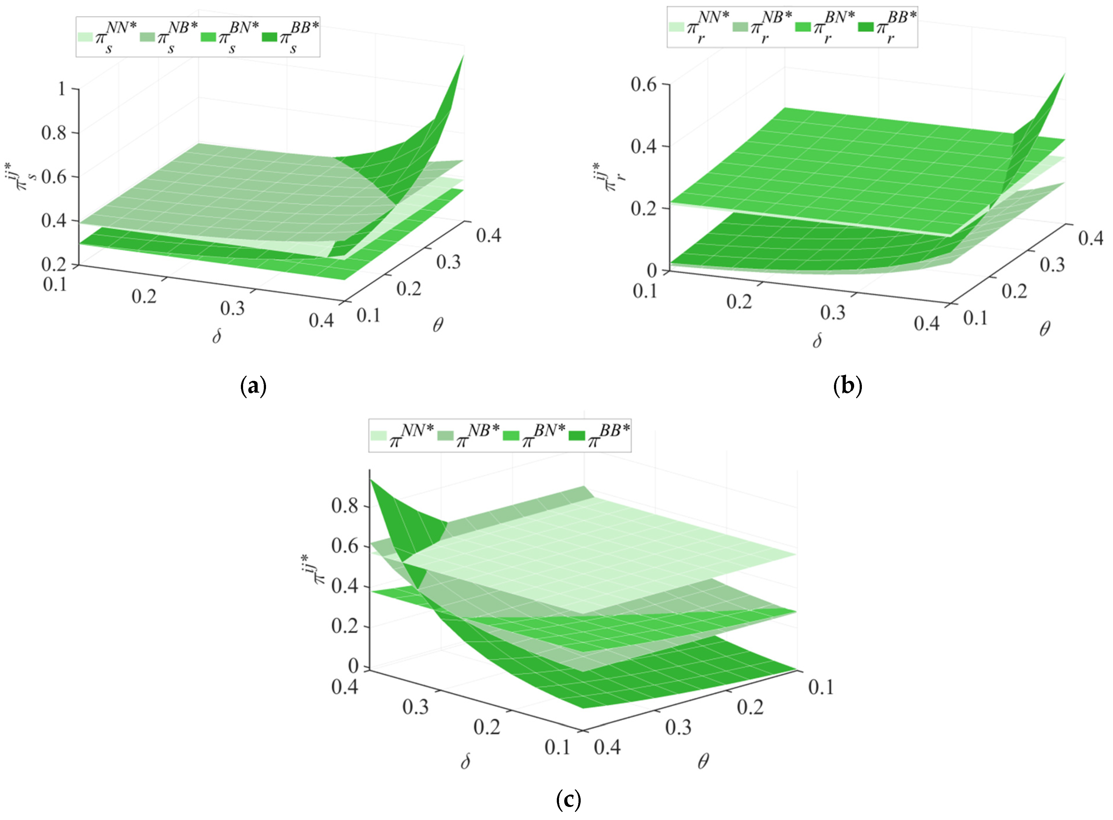 Systems 13 00737 g007