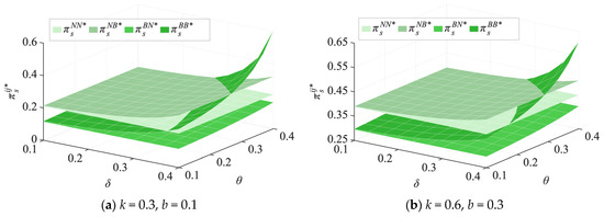 Systems 13 00737 g0a3