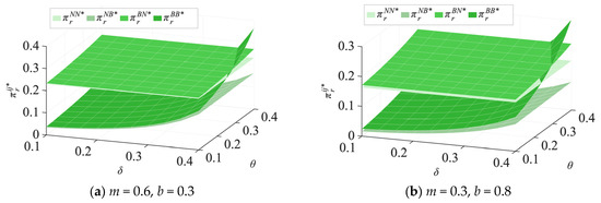 Systems 13 00737 g0a4