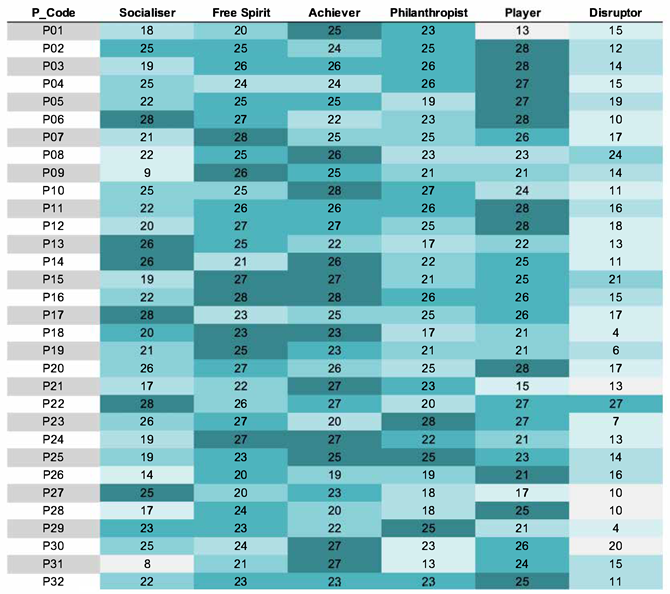 Systems 13 00739 i001