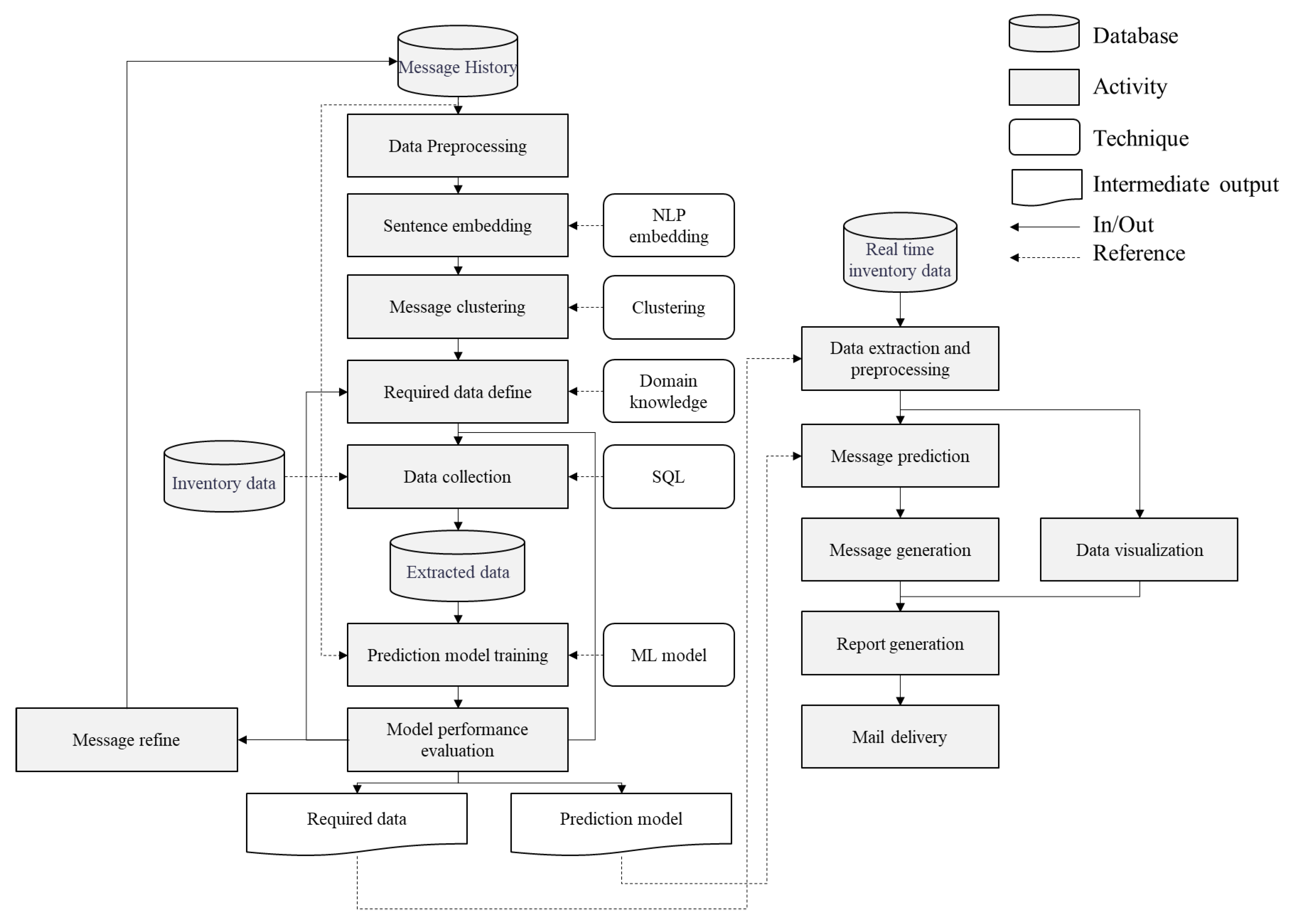 Systems 13 00741 g001