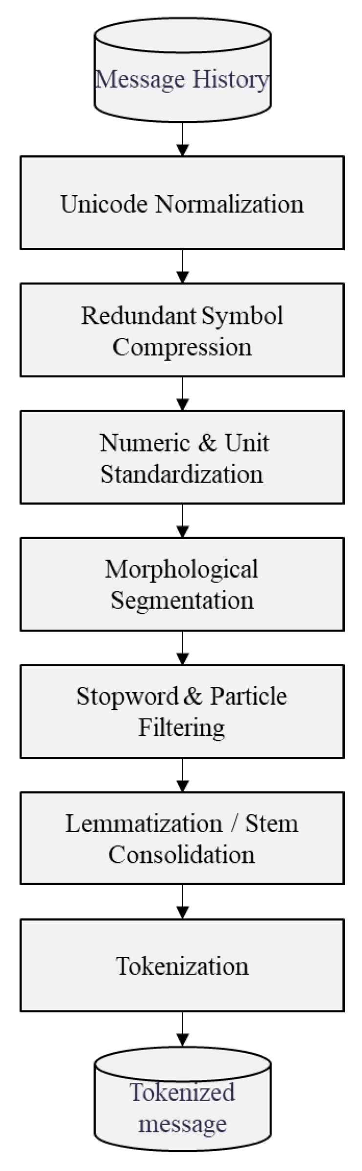 Systems 13 00741 g002
