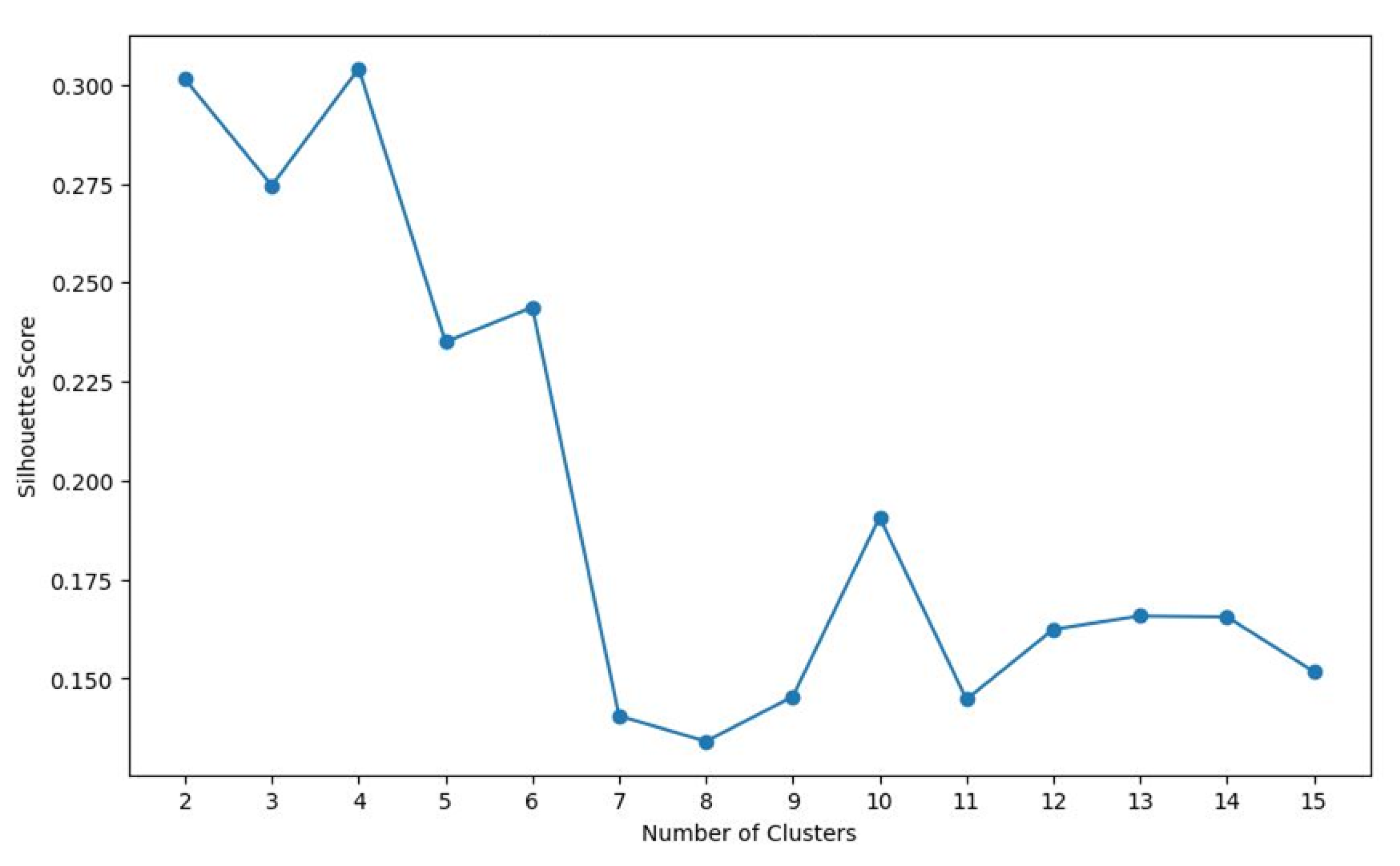 Systems 13 00741 g003