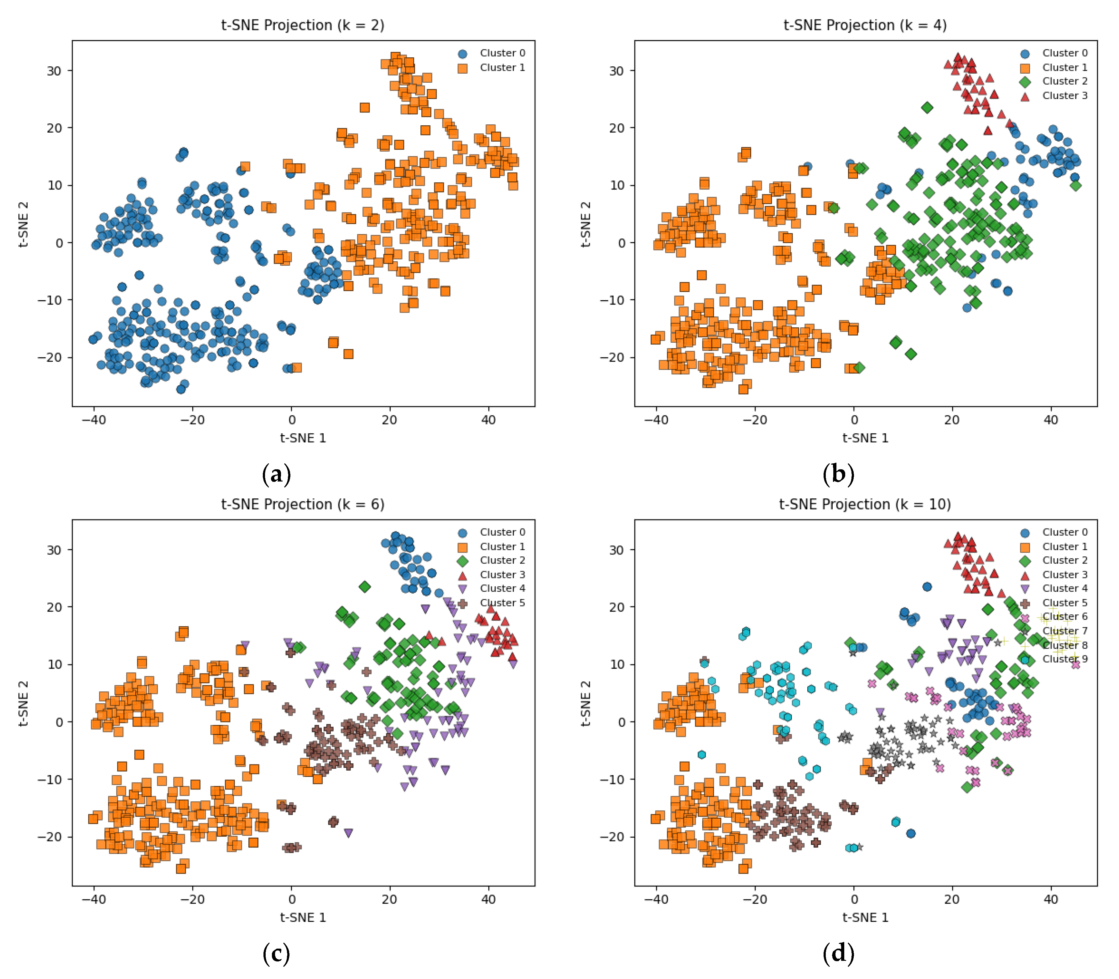 Systems 13 00741 g004