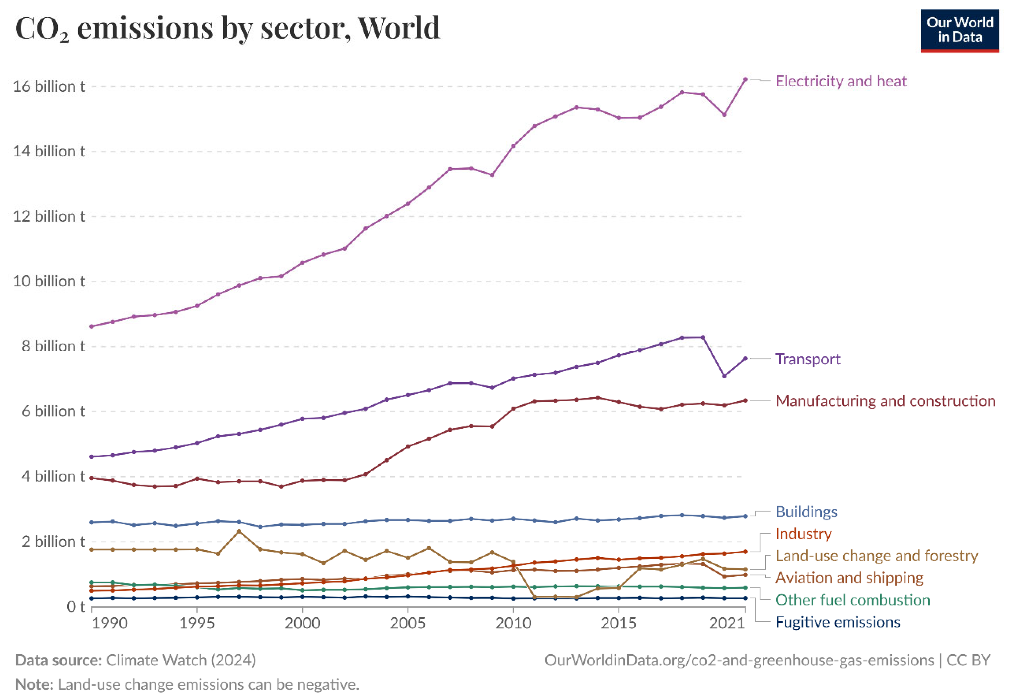 Systems 13 00742 g001