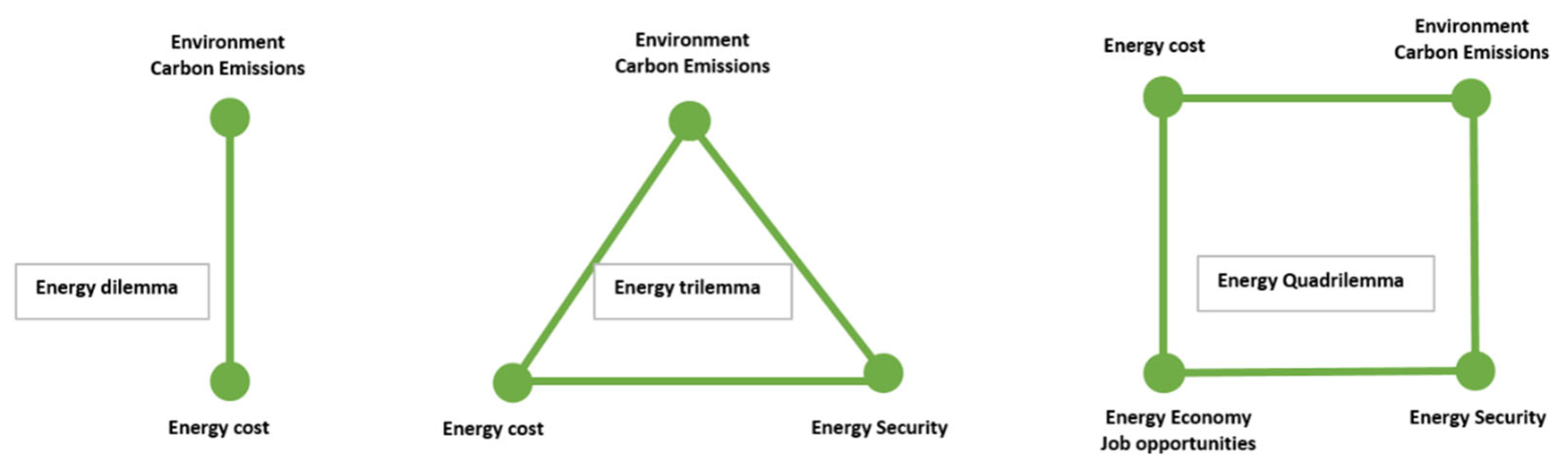 Systems 13 00742 g002