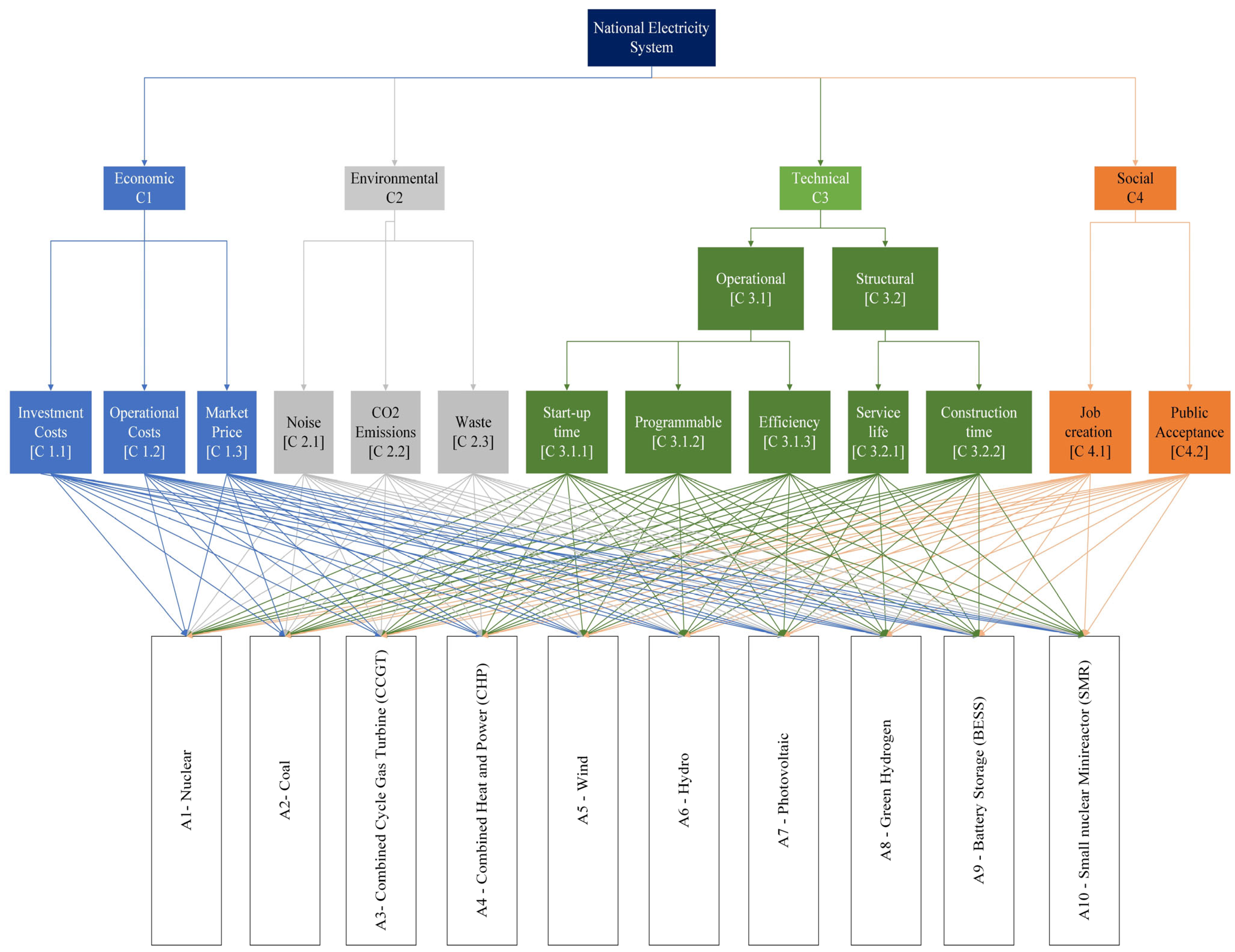 Systems 13 00742 g003