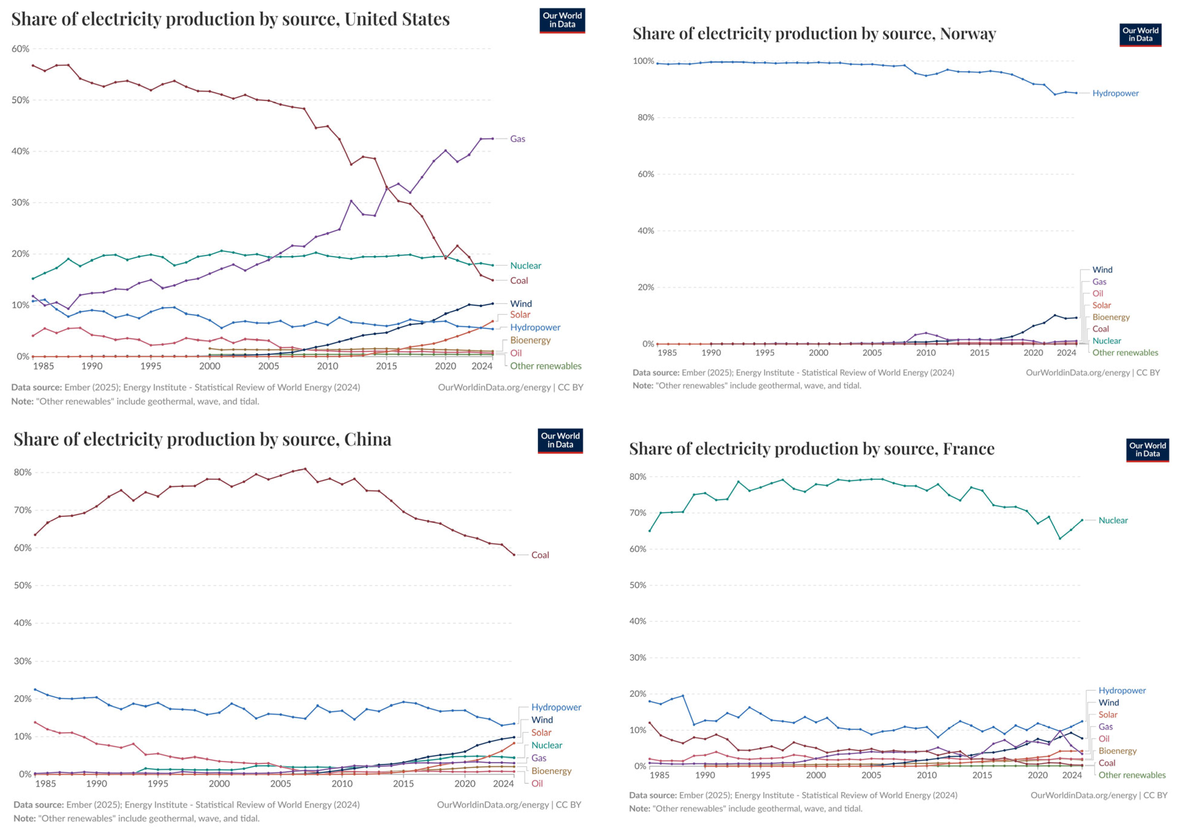 Systems 13 00742 g005