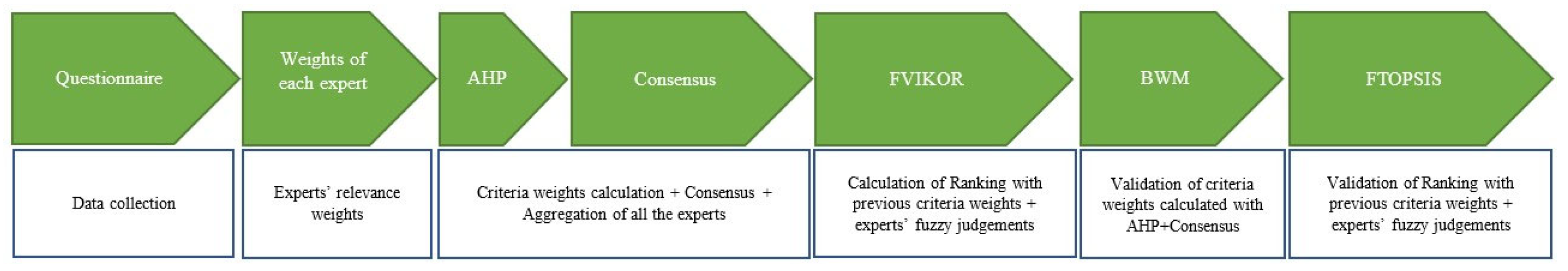 Systems 13 00742 g006