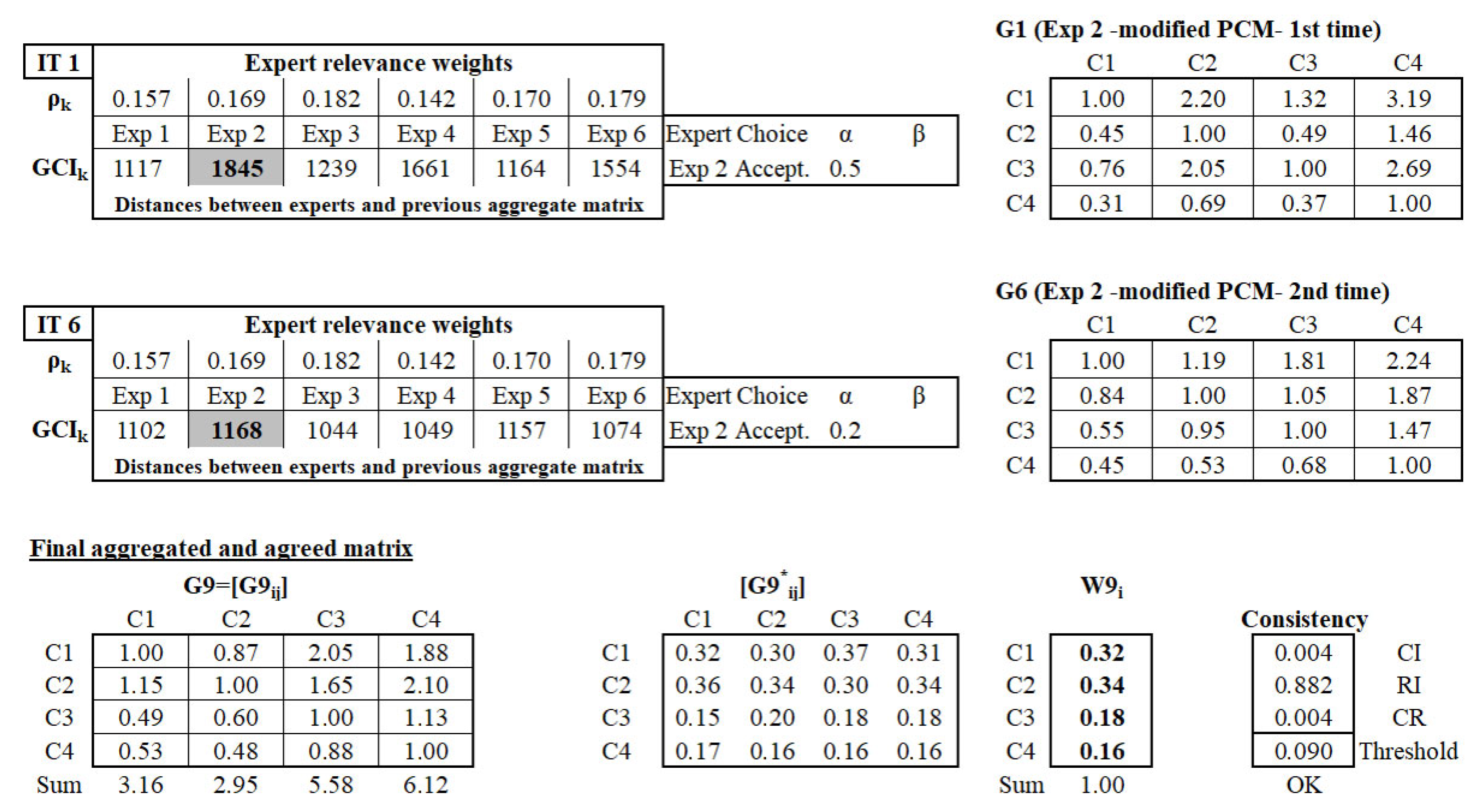 Systems 13 00742 g009