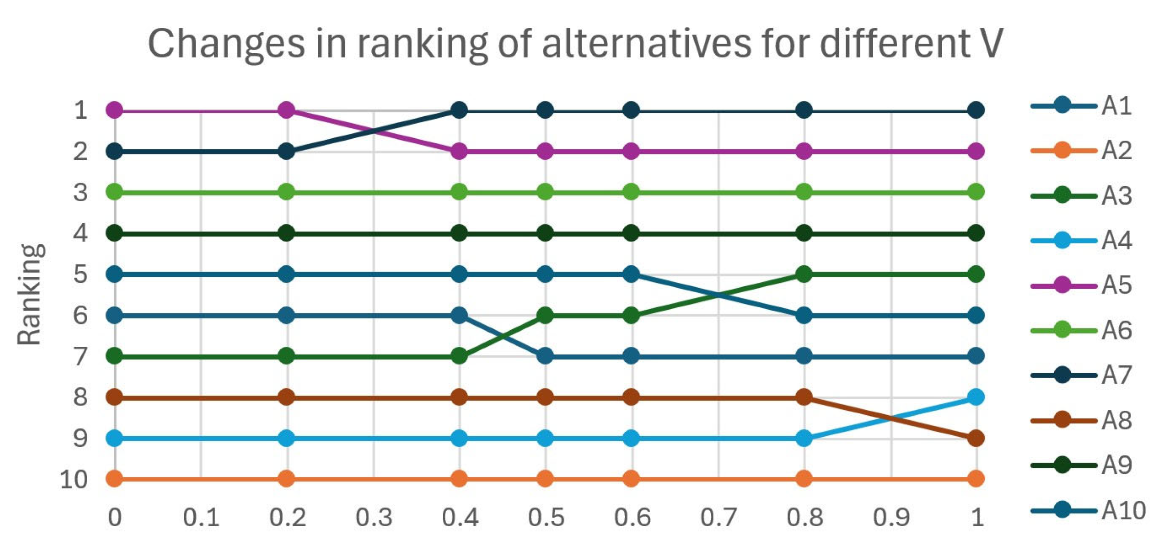 Systems 13 00742 g010