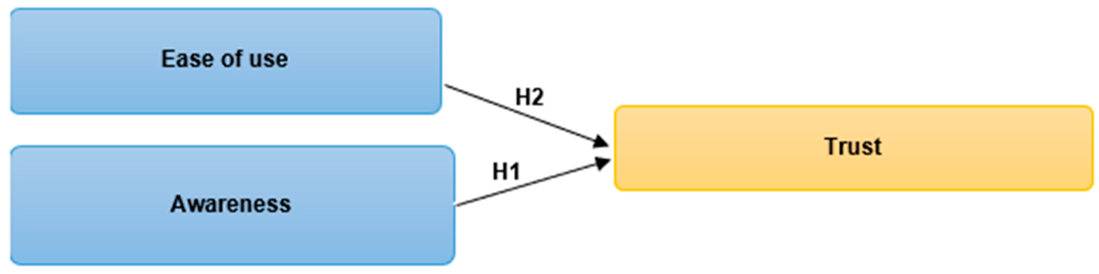 Systems 13 00744 g002