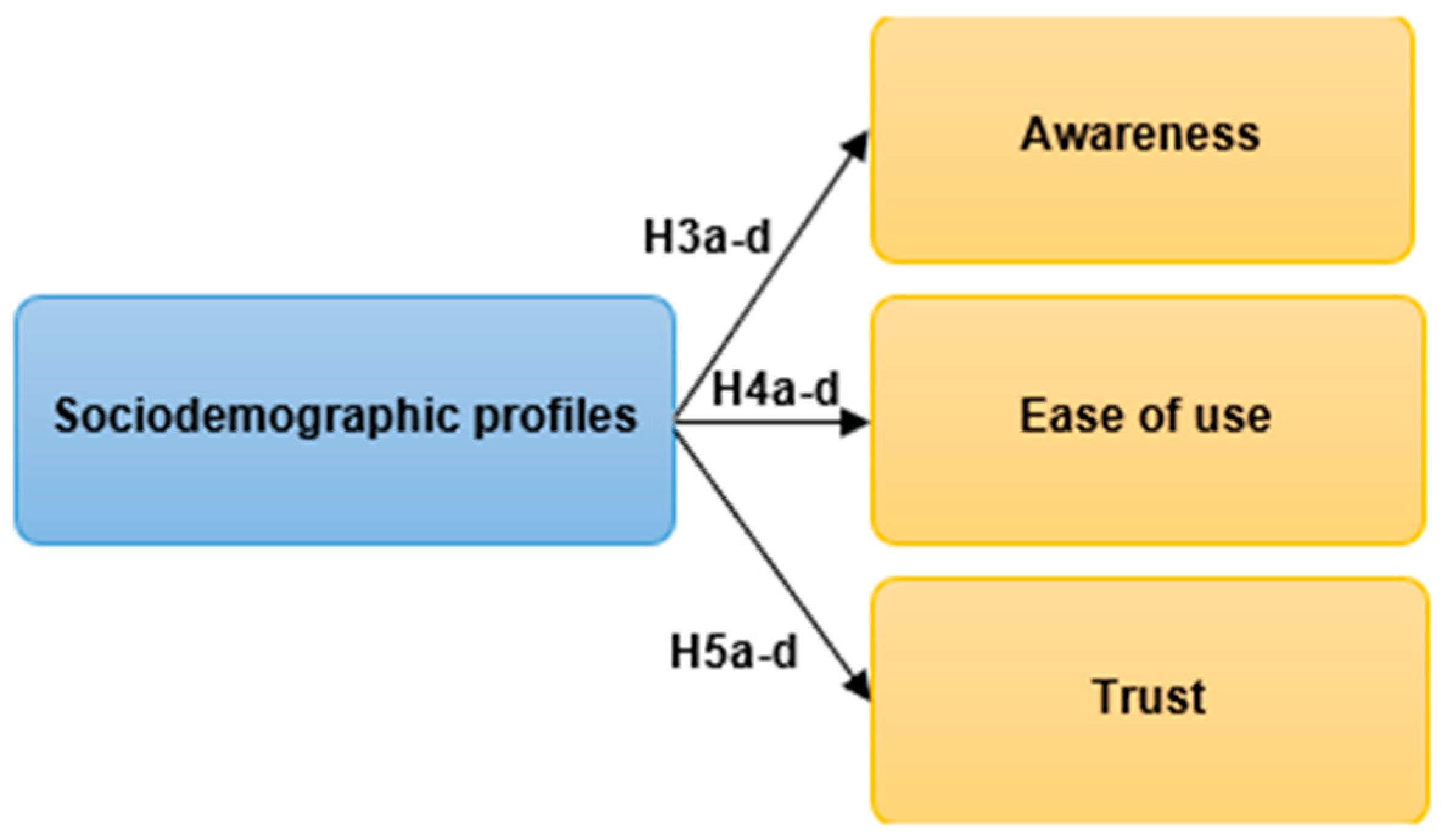 Systems 13 00744 g003