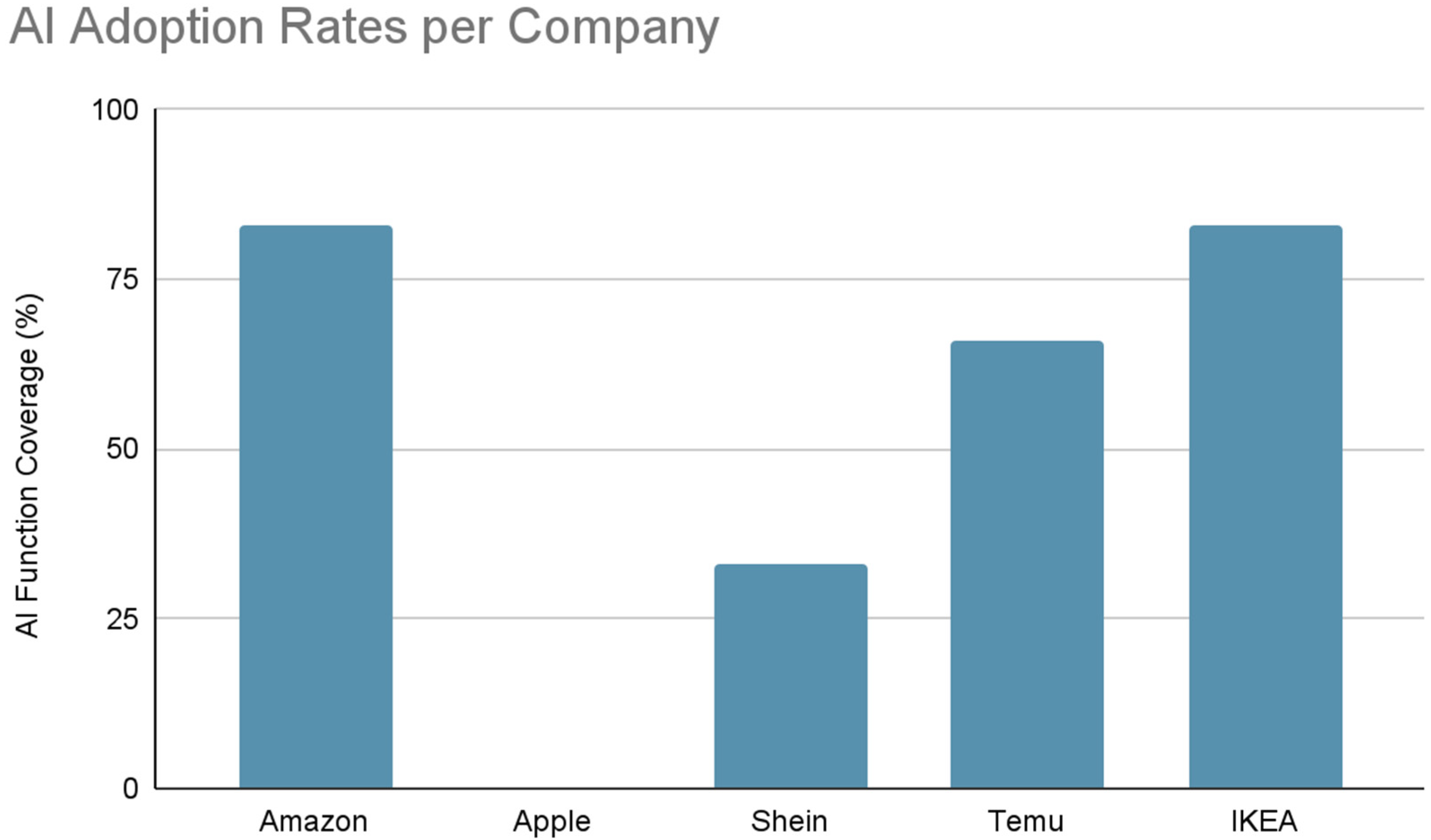 Systems 13 00746 g001