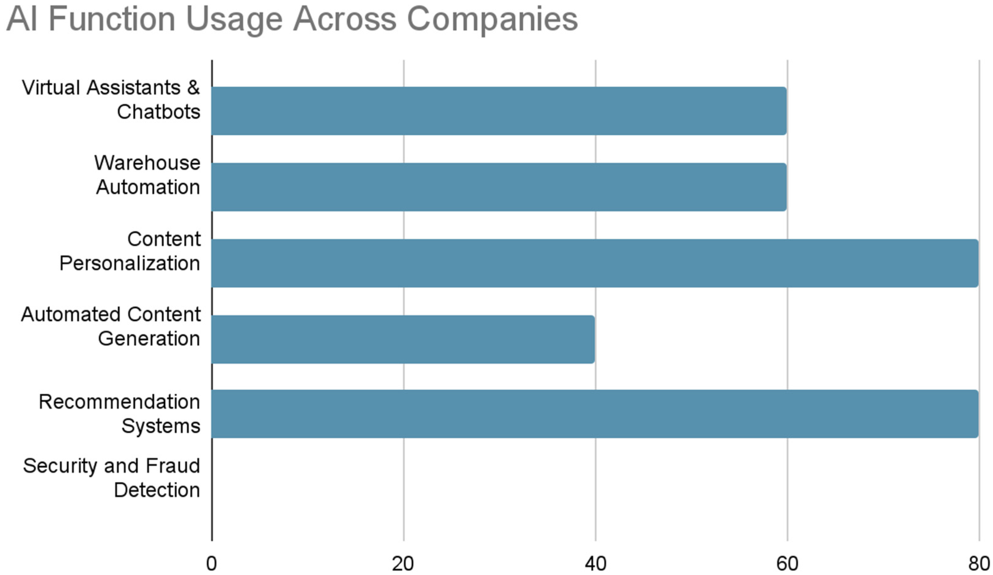 Systems 13 00746 g002