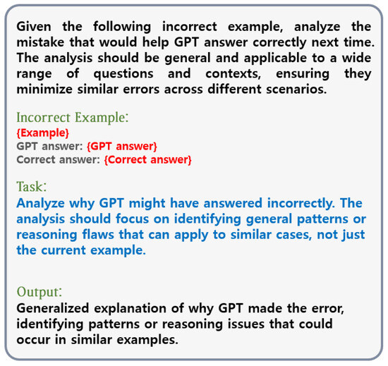 Systems 13 00748 g0a1