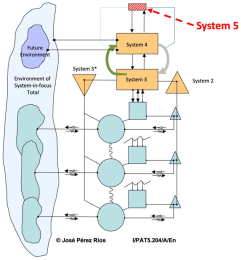 Systems 13 00749 i004 Systems 13 00749 i004