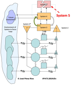 Systems 13 00749 i005 Systems 13 00749 i005