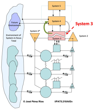 Systems 13 00749 i010 Systems 13 00749 i010