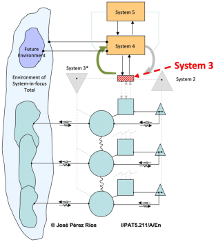 Systems 13 00749 i011 Systems 13 00749 i011