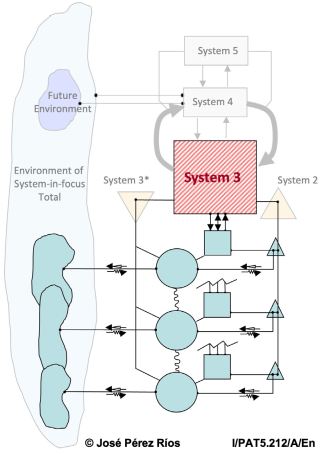 Systems 13 00749 i012 Systems 13 00749 i012