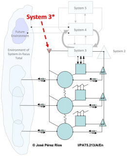 Systems 13 00749 i013 Systems 13 00749 i013