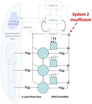 Systems 13 00749 i014 Systems 13 00749 i014