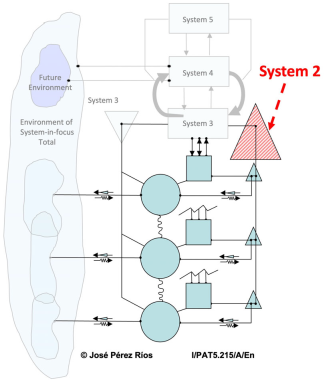 Systems 13 00749 i015 Systems 13 00749 i015
