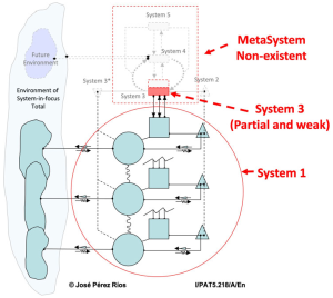 Systems 13 00749 i018 Systems 13 00749 i018