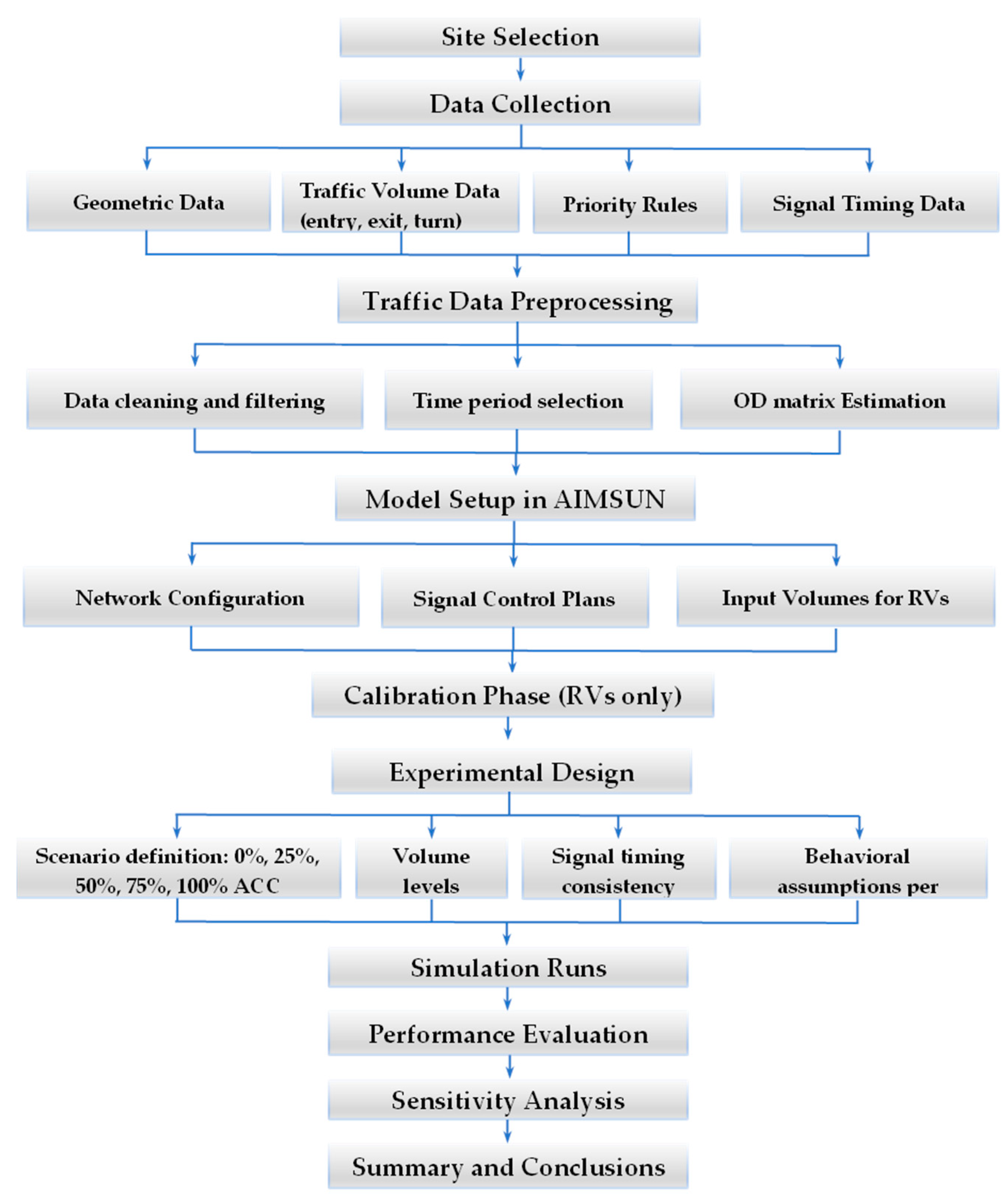 Systems 13 00751 g001