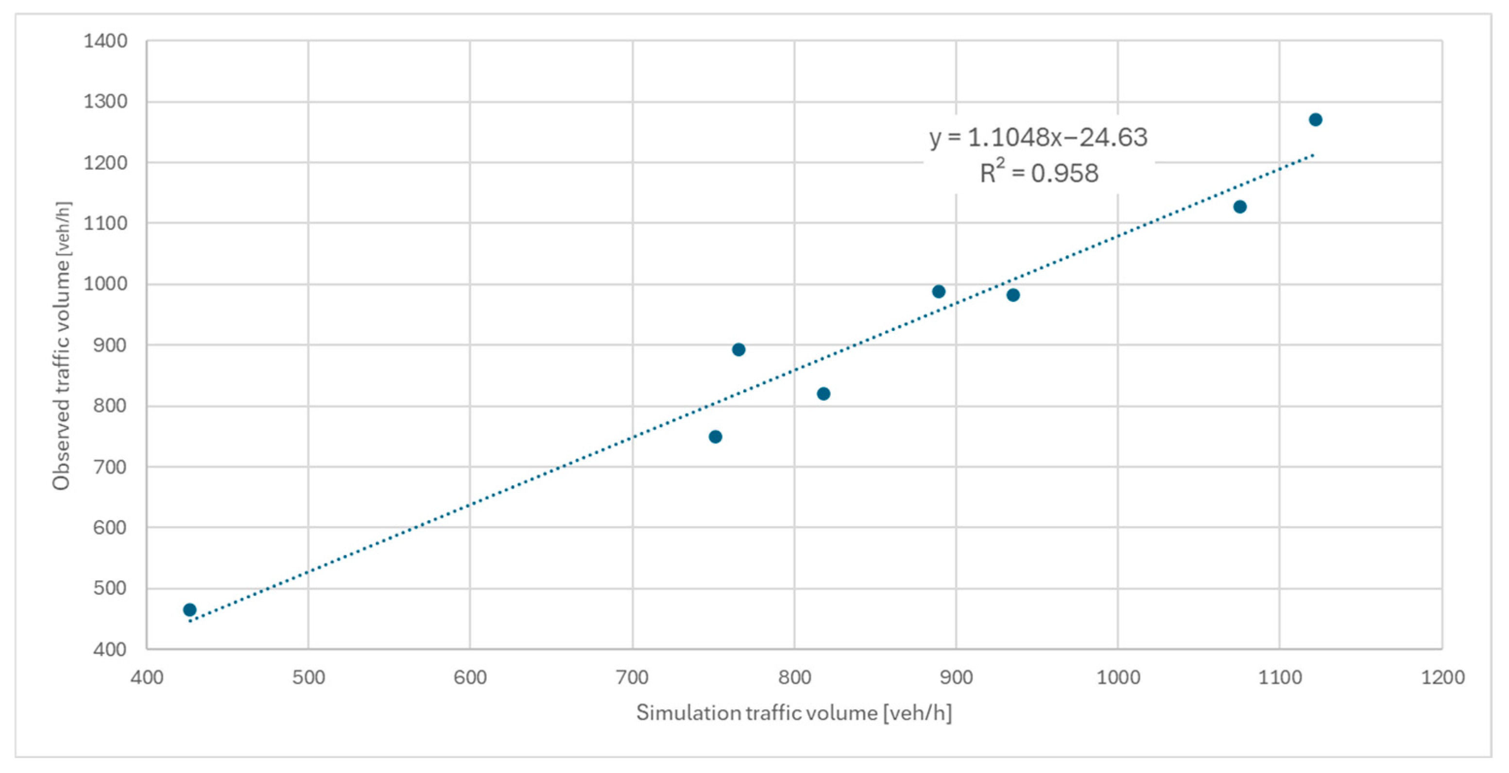 Systems 13 00751 g006