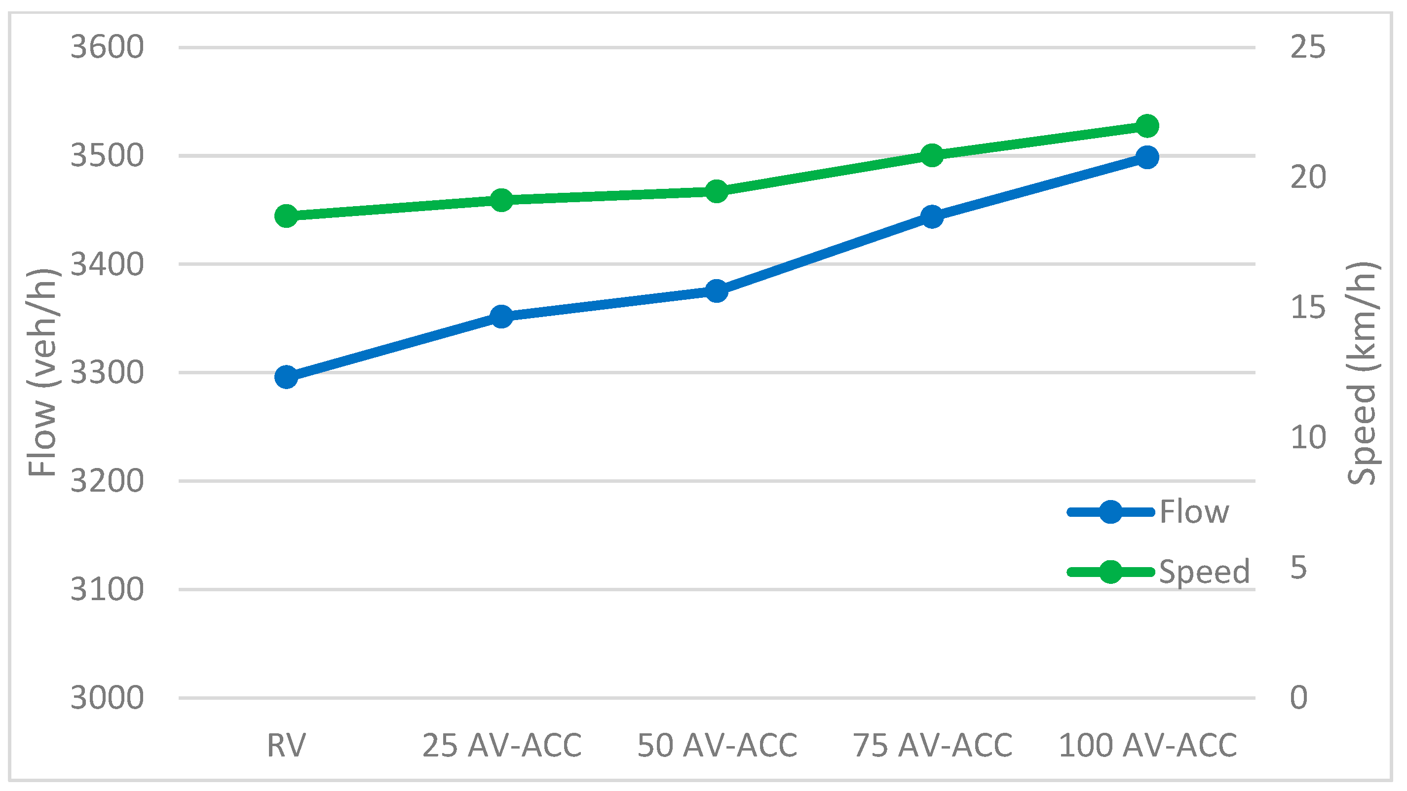 Systems 13 00751 g008