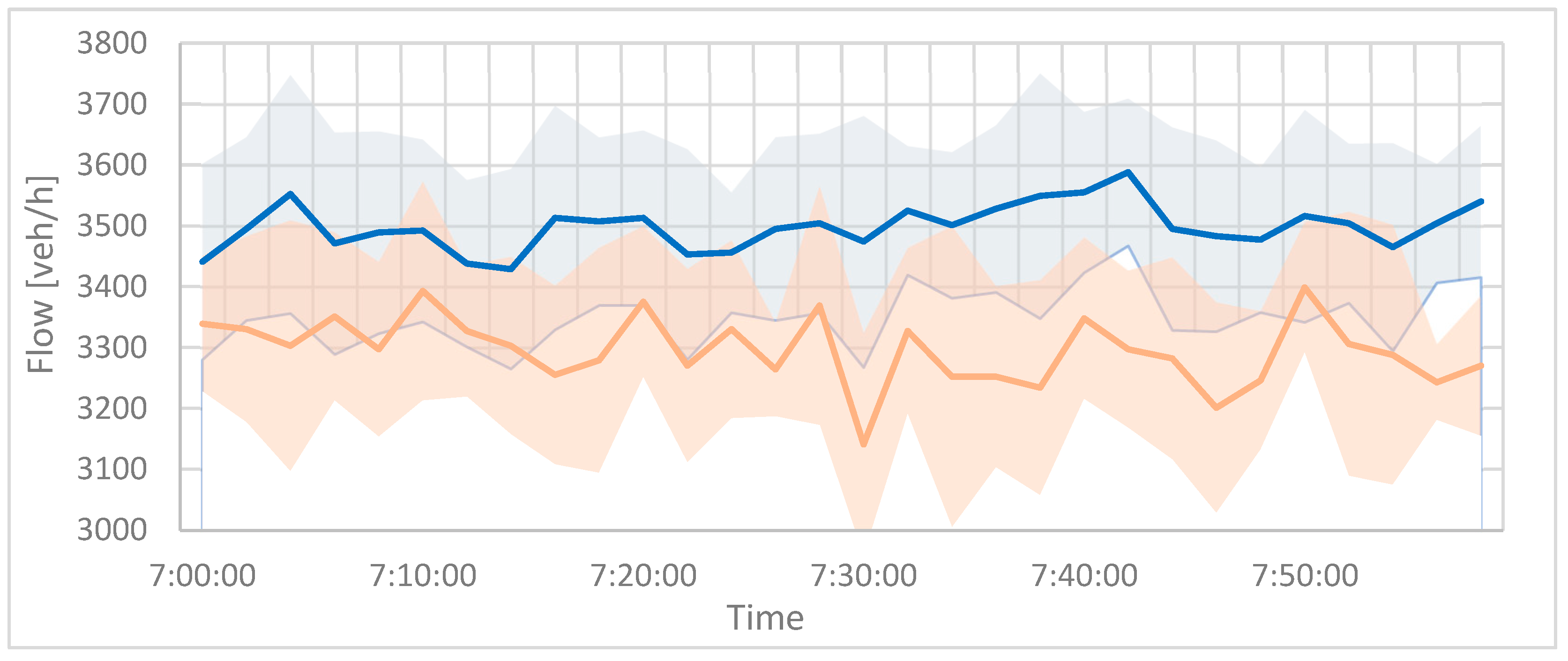 Systems 13 00751 g009