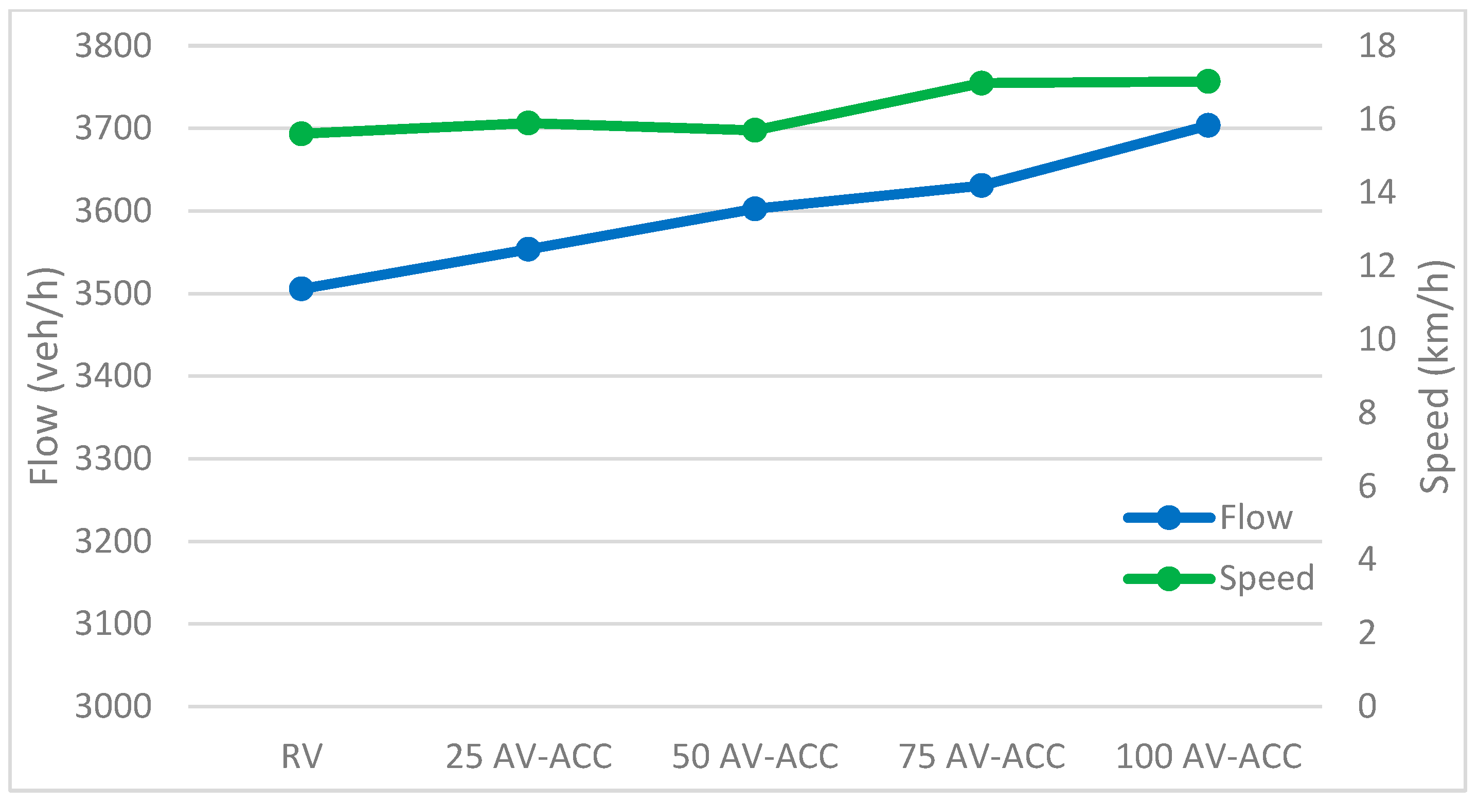 Systems 13 00751 g011