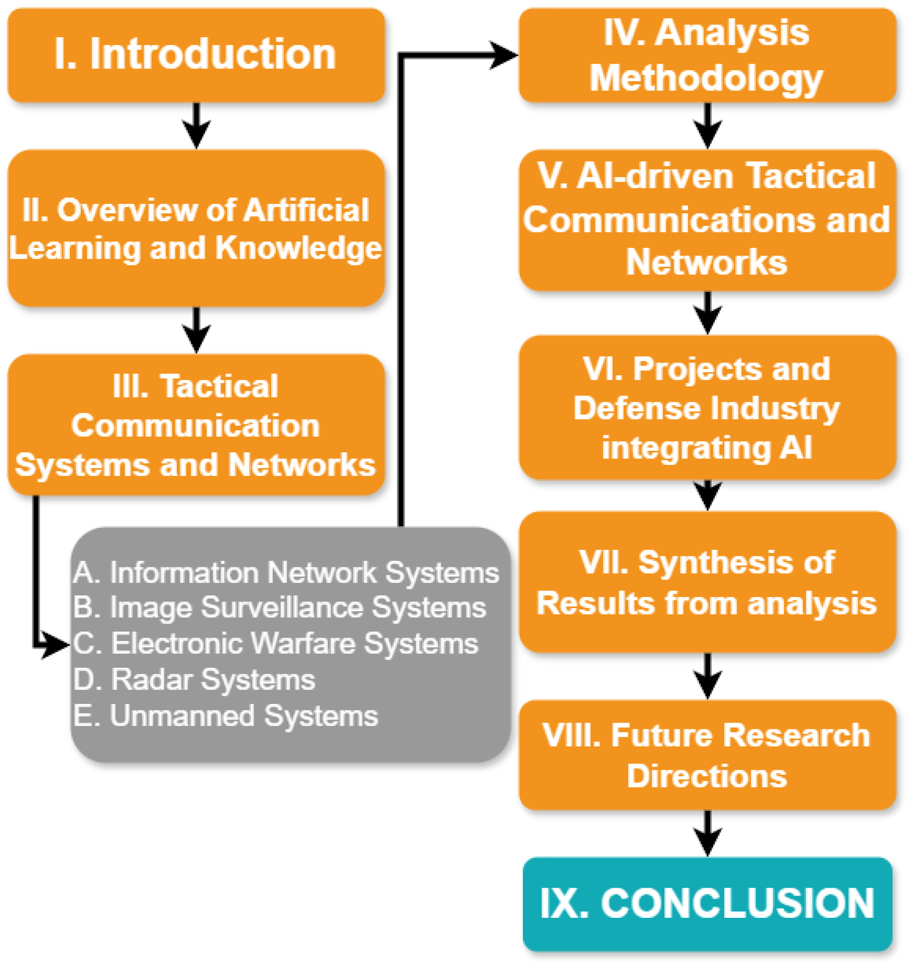 Systems 13 00752 g001